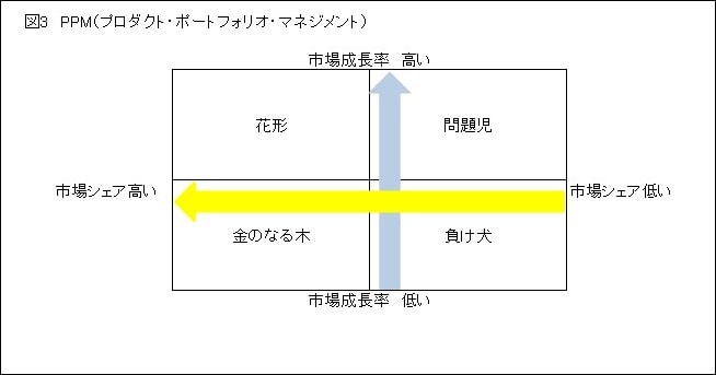 図3PPM