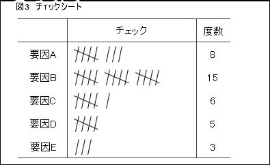 図3チェックシート